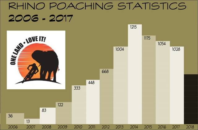 Statistics-per-year-to-2018 Statistics-per-year-to-2018