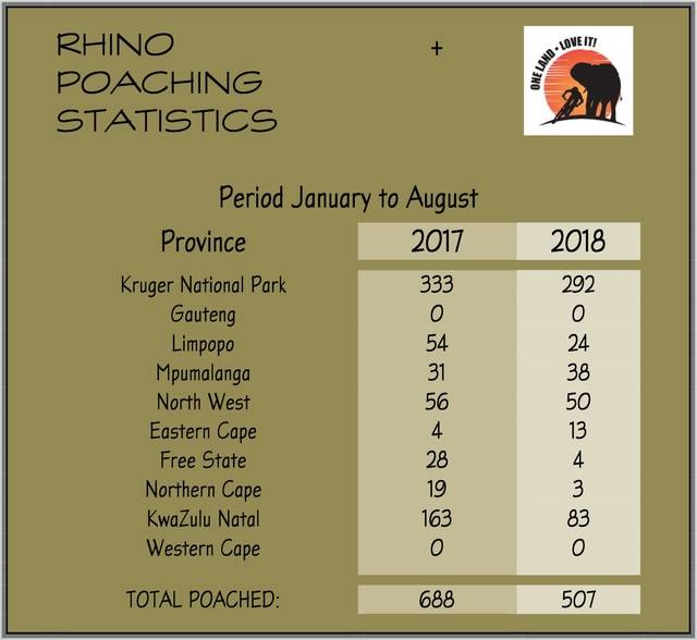 Statistics-per-province-2018 Statistics-per-province-2018